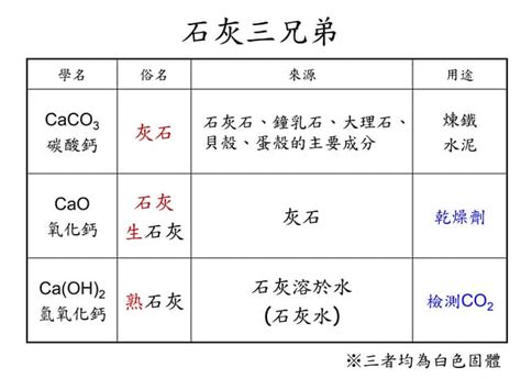 石灰三兄弟|中考化学二轮复习课件 石灰“三兄弟”认识物质性质及其转化 (共52。